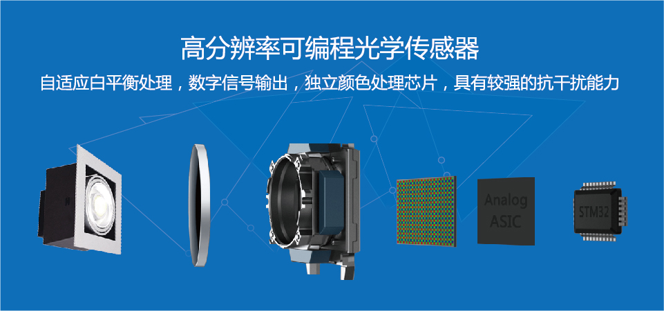 凱氏定氮儀原理 凱氏定氮儀原理